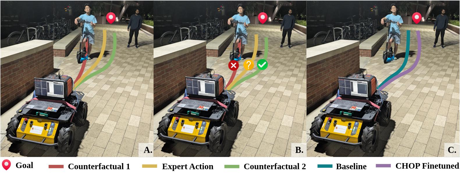 CHOP: Counterfactual Human Preference Labels Improve Obstacle Avoidance in Visuomotor Navigation Policies